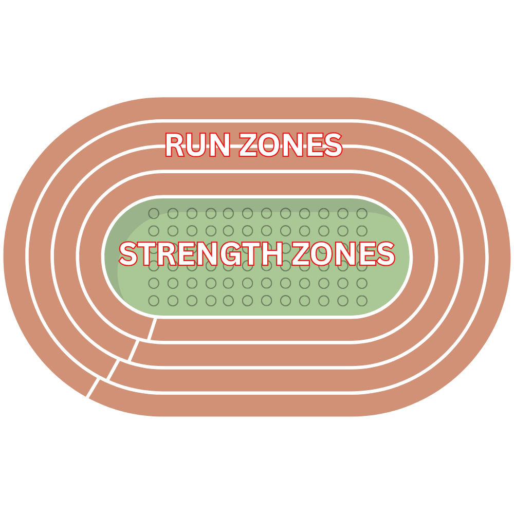 R.O.A.R Games track diagram showing the outer race zones and inner strength zones